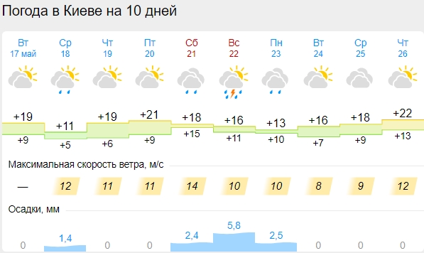 В Україну прийде холодний циклон: де буде найнижча температура